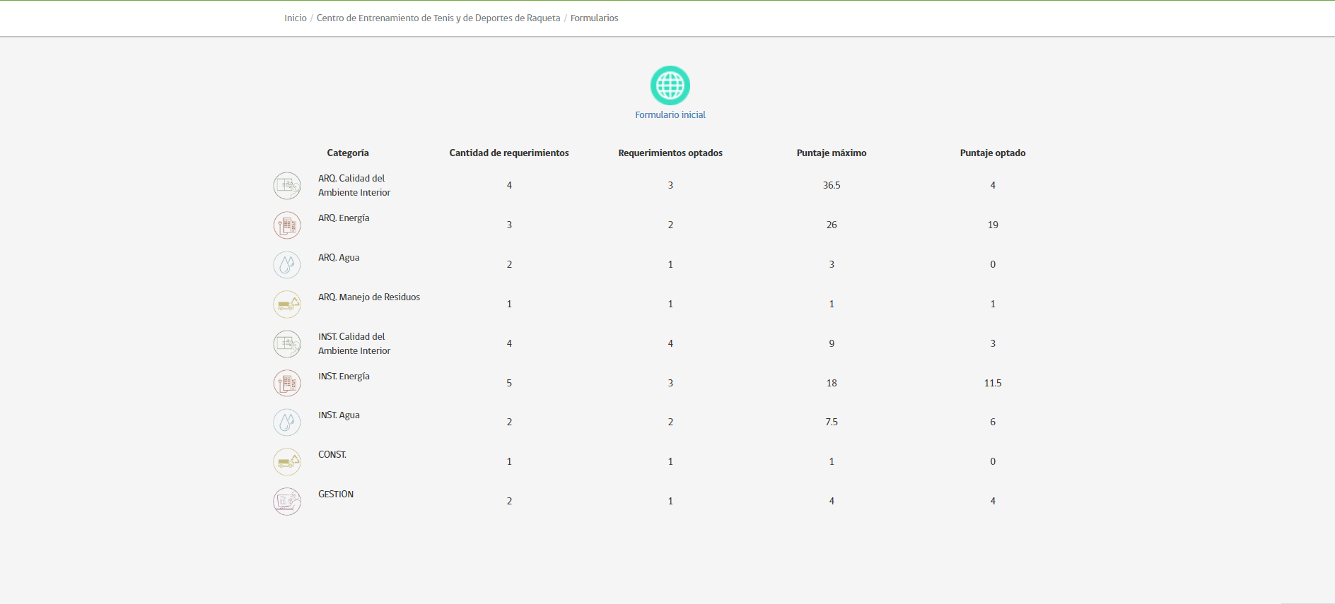 Certificación de Edificios Sustentables